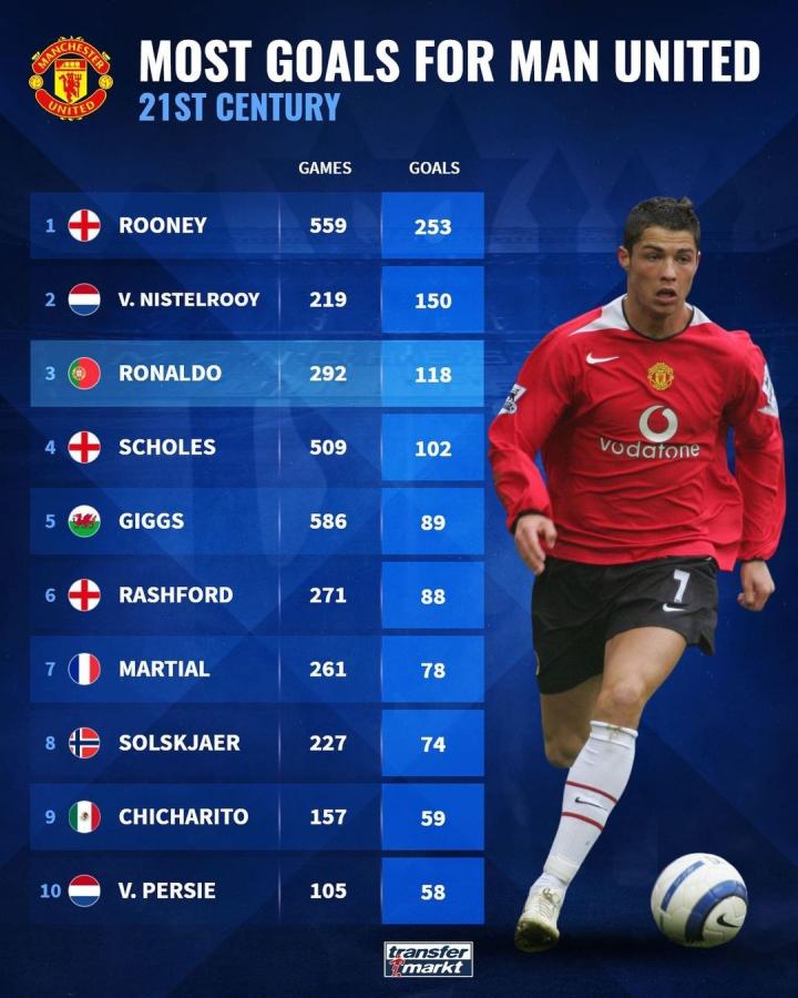大部分同位